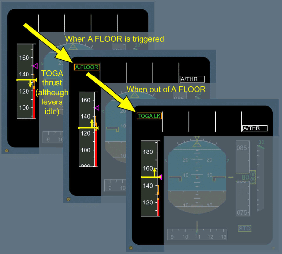 Primary Flight Display of Airbus A320 showing TOGA LK after Alpha Floor disengagement.