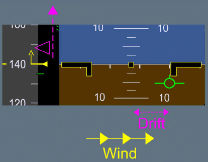 Airbus A320 Primary Flight Display showing the flight path vector aligned with the flight path director during a non-precision approach.