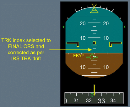 View from the A320 cockpit during a visual circuit, with the “bird” symbol level on the horizon indicating stable downwind leg flight.