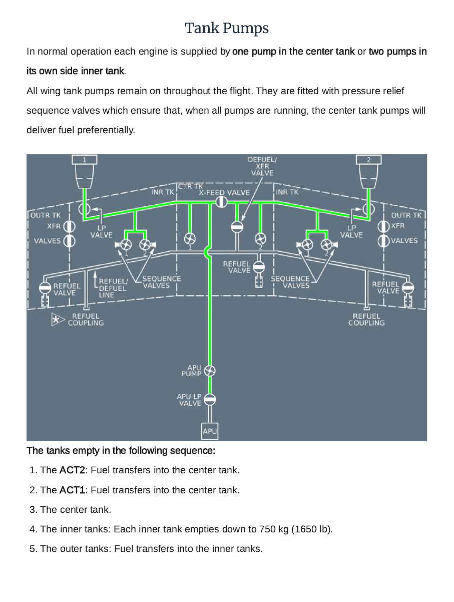 A320 Fuel Pumps