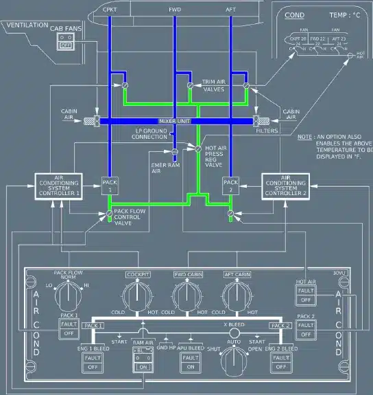 Airbus A320 Air Conditioning Architecture