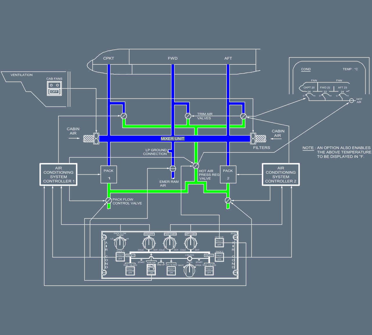 Airbus A320 Air Conditioning Schematics