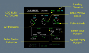A320 Cabin Pressurization System in Aviation: Airbus A320 Guide