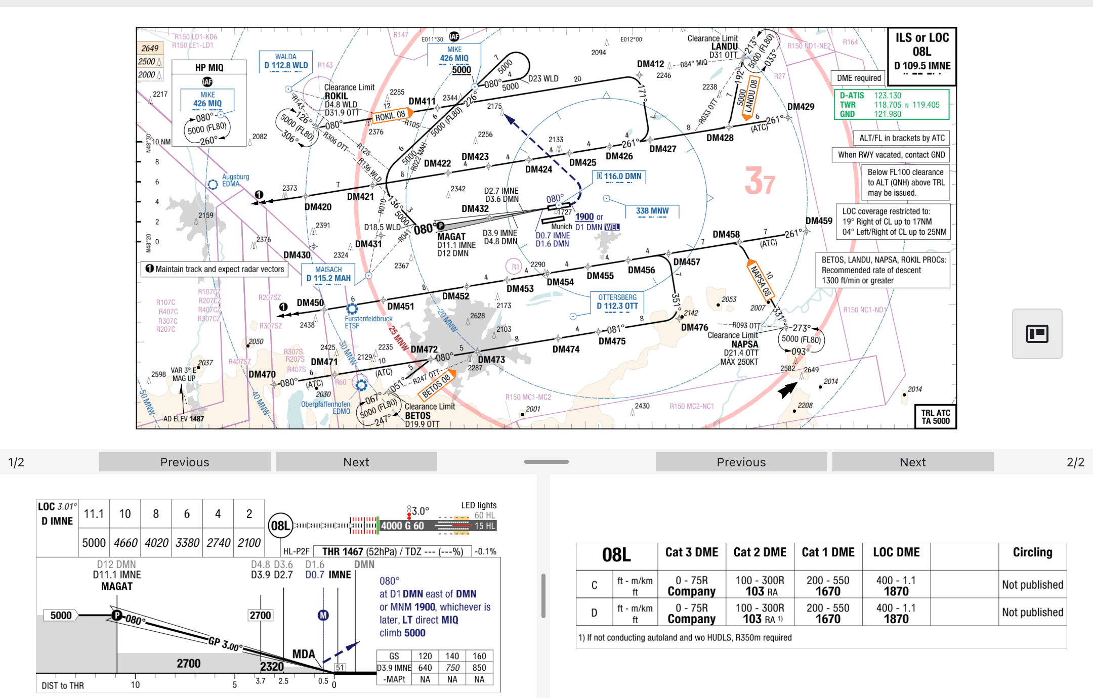 LIDO Chart ILS Approch in EDDM Munich Airport