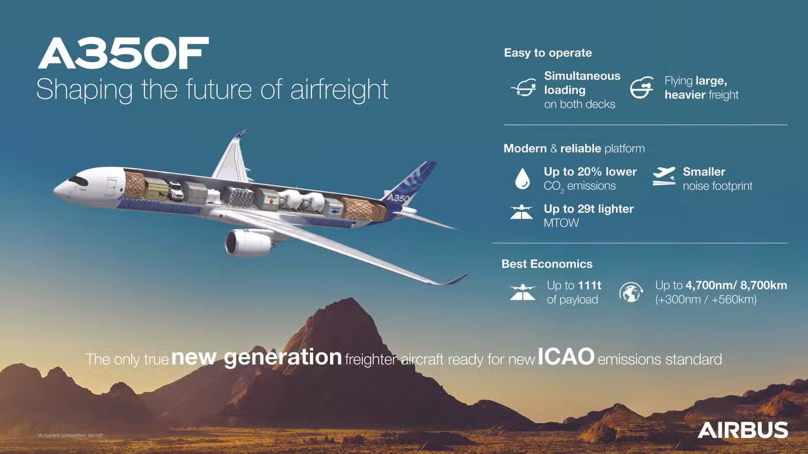 infographic A350f family
